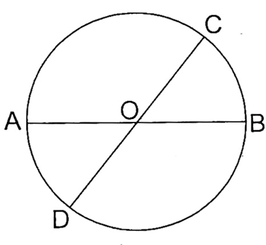 Nhận xét nào sau đây là đúng: A. OA = OB  B. OC = OD C. Cả AB, CD là đường kính  (ảnh 1)