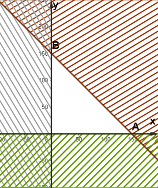 Cho đường thẳng d: x + y = 150 trên mặt phẳng tọa độ Oxy. Đường thẳng này cắt (ảnh 2)