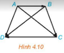 Cho hình thang cân ABCD với hai đáy AB, CD,  AB < CD (H.5.10). Hãy chỉ ra mối quan hệ (ảnh 1)