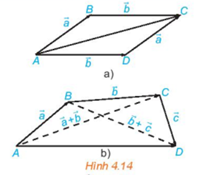 a) Trong Hình 4.14a, hãy chỉ ra các vecto a + vecto b và vecto b + vecto a (ảnh 1)