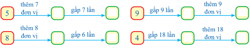 Số 5 thêm 7 đơn vị gấp 7 lần 9 gấp 9 lần thêm 9 đơn vị 8 thêm 8 đơn vị (ảnh 1)