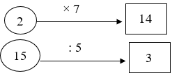 Đề thi môn Toán lớp 2 Học kì 2 có đáp án (Nâng cao - Đề 5)