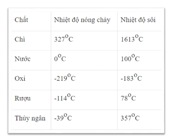 Cho bảng sau Khẳng định nào sau đây đúng. (ảnh 1)