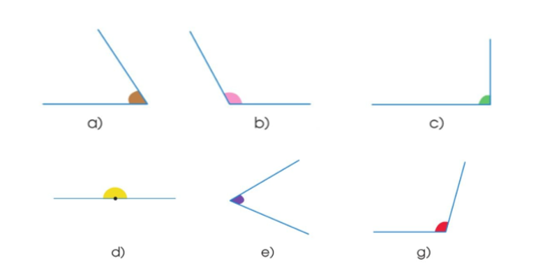 Trong các góc sau, góc nào là góc nhọn, góc vuông, góc tù, góc bẹt? (ảnh 1)