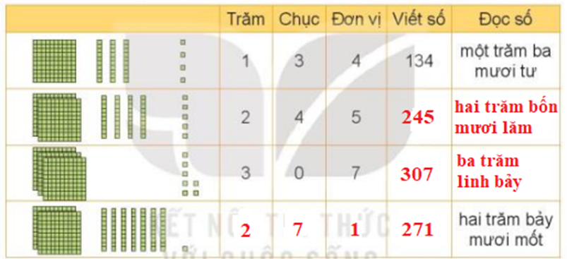 Nêu số và cách đọc số. (ảnh 2)