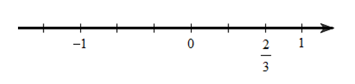  Số 2/3 được biểu diễn trên trục số bởi hình vẽ nào dưới đây? (ảnh 2)