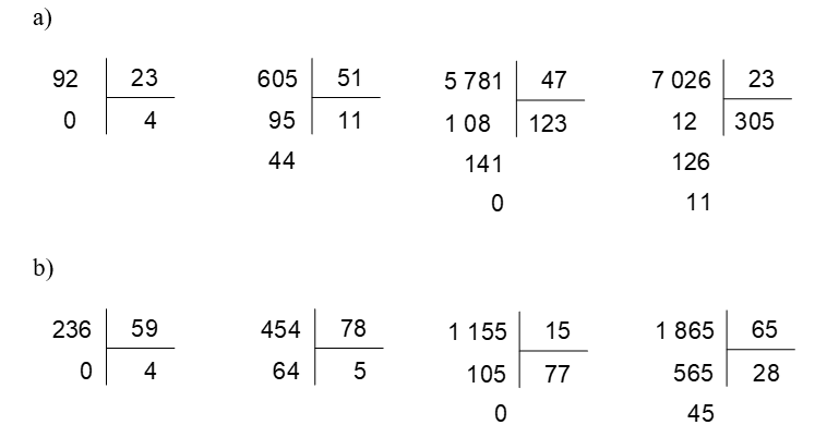 Đặt tính rồi tính: a) 92 : 23 b) 236 : 59	605 : 51 454 : 78	5 781 : 47 1 155 : 15 (ảnh 1)