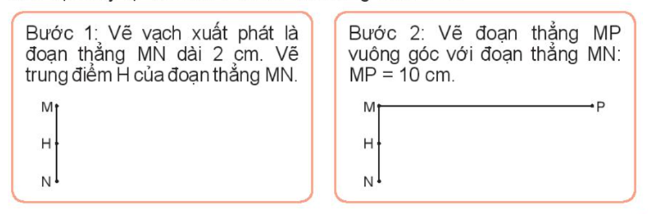 Sau đó Việt cùng các bạn vẽ đường chạy trên giấy. Việt gọi đó là bản thiết kế đường chạy. Bản thiết kế giúp các bạn biết được những việc phải làm và những công cụ cần sử dụng khi vẽ đường chạy ở sân thể dục. (ảnh 1)