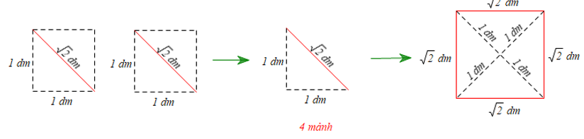 Cho hai mảnh giấy, mỗi mảnh có dạng hình vuông với độ dài cạnh là 1 dm. Hãy trình bày cách cắt ghép hai mảnh giấy đó để được một hình vuông có độ dài cạnh là   dm. (ảnh 1)