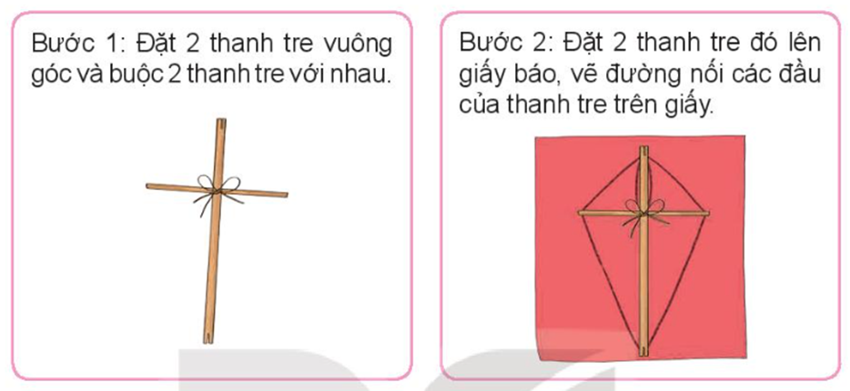 Và phần hấp dẫn của dự án, Rô-bốt hướng dẫn các bạn làm diều từ những vật liệu đã chuẩn bị sẵn: 2 thanh tre (dài, ngắn khác nhau), 1 tờ giấy báo, cuộn dây, keo dán, kéo. (ảnh 1)