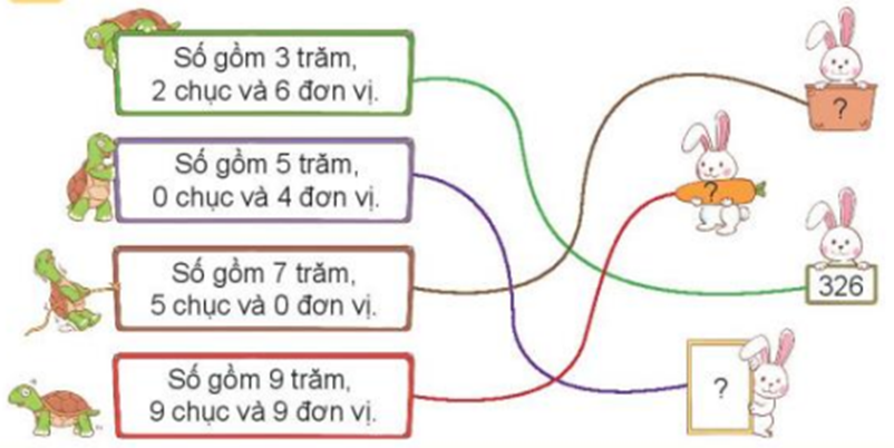 Số? (ảnh 1)