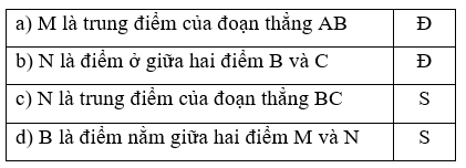 Đ. S? a) M là trung điểm của đoạn thẳng AB (ảnh 3)