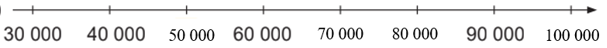 Số? 30 000 40 000 ? 60 000 ? ? 90 000 ? (ảnh 2)