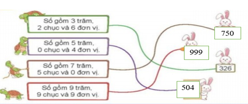 Số? (ảnh 2)