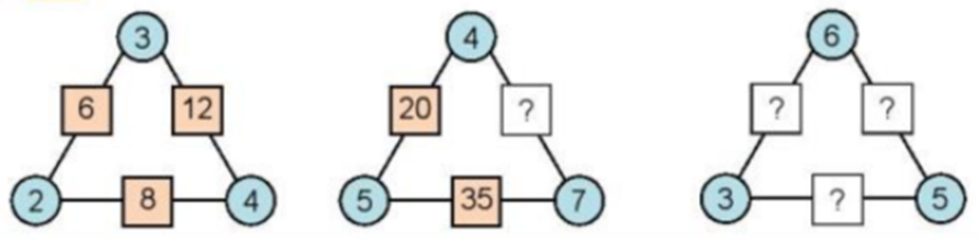 Số? 3 6 12 2 8 4 4 20 dấu hỏi 5 35 7 6 dấu hỏi dấu hỏi 3 (ảnh 1)