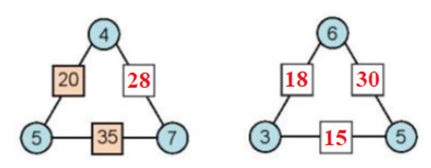 Số? 3 6 12 2 8 4 4 20 dấu hỏi 5 35 7 6 dấu hỏi dấu hỏi 3 (ảnh 2)