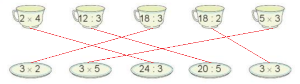 Hai kết quả cho mỗi phép tính. 2 x 4 12 : 3 18 : 3 18 : 2 5 x 3 (ảnh 2)