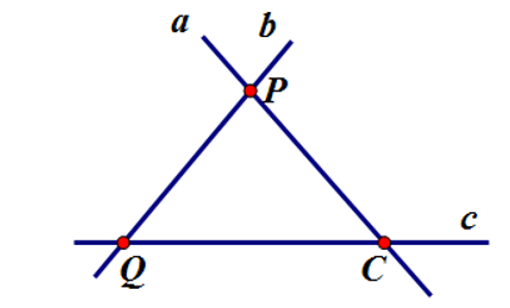 Cho hình vẽ sau. Chọn câu đúng.  A. P thuộc a; P thuộc c  B. Q thuộc b; Q thuộc c (ảnh 1)