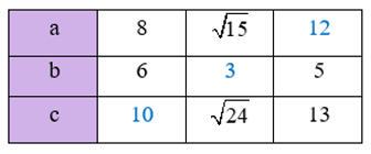 Cho biết a, b, d lần lượt là độ dài các cạnh và đường chéo của một hình chữ nhật. Thay dấu ? trong bảng sau bằng giá trị thích hợp. (ảnh 2)