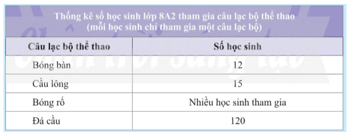 Tìm những điểm chưa hợp lí trong bảng dữ liệu sau:   (ảnh 1)