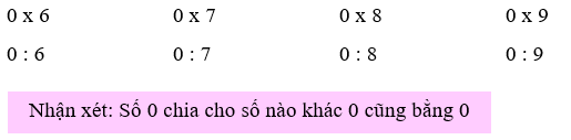 a) Tính (theo mẫu): Mẫu: 0 x 2 = dấu hỏi 0 x 2 = 0 + 0 = 0 0 x 2 = 0 (ảnh 2)