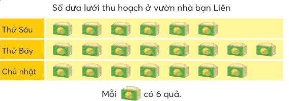 Toán lớp 4 trang 13 Bài 3: Ôn tập phép nhân, phép chia - Chân trời sáng tạo (ảnh 1)