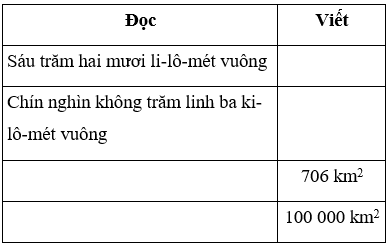 Bài tập cuối tuần Toán lớp 4 Tuần 19 chọn lọc (4 đề) (ảnh 1)