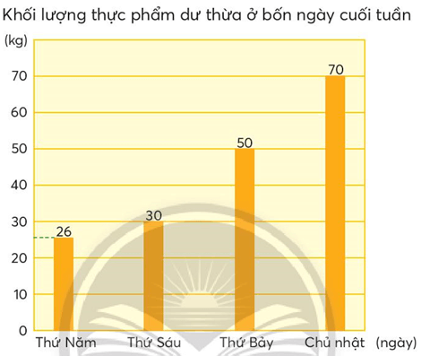 Toán lớp 4 trang 53 Chân trời sáng tạo | Giải Toán lớp 4