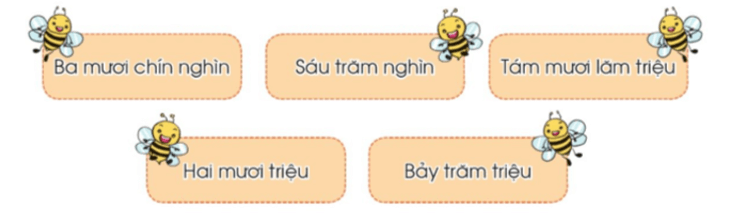 Toán lớp 4 trang 28 Cánh diều | Giải bài tập Toán lớp 4