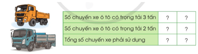 Toán lớp 4 trang 36 Cánh diều | Giải bài tập Toán lớp 4