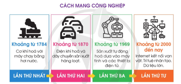 Toán lớp 4 trang 40 Cánh diều | Giải bài tập Toán lớp 4