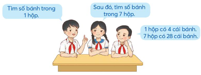 Giải SGK Toán lớp 4 trang 19, 20 Bài 6: Bài toán liên quan đến rút về đơn vị | Chân trời sáng tạo (ảnh 3)