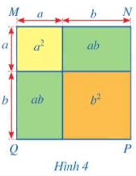 Toán 8 Bài 3 (Cánh diều): Hằng đẳng thức đáng nhớ (ảnh 1)