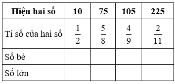 Bài tập cuối tuần Toán lớp 4 Tuần 29 chọn lọc (4 đề) (ảnh 1)