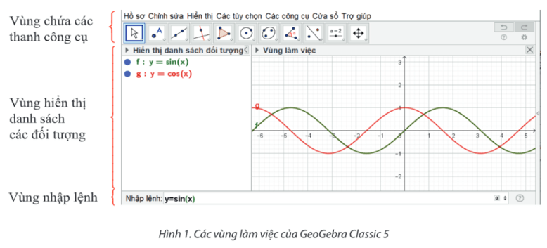 Toán 11 Chân trời sáng tạo Bài 1: Tìm hiểu hàm số lượng giác bằng phần mềm GeoGebra | Giải Toán 11