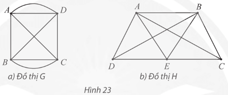 Bài 1 trang 58 Chuyên đề học tập Toán 11 Chân trời sáng tạo