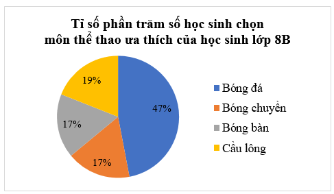 Bài 11 trang 117 Toán 8 Tập 1 Chân trời sáng tạo | Giải Toán 8