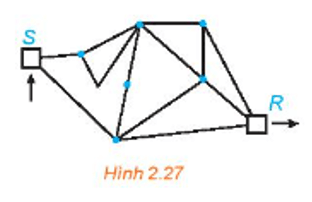 Bài 2.10 trang 44 Chuyên đề học tập Toán 11 Kết nối tri thức