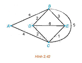 Bài 2.28 trang 51 Chuyên đề học tập Toán 11 Kết nối tri thức