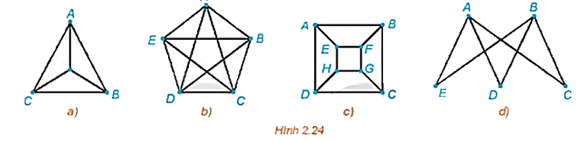 Bài 2.7 trang 44 Chuyên đề học tập Toán 11 Kết nối tri thức