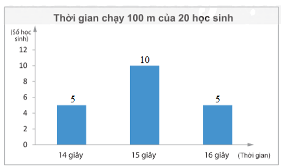 Bài 2 trang 106, 107 Toán 8 Tập 1 Chân trời sáng tạo | Giải Toán 8