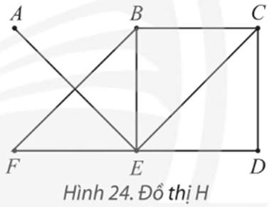 Bài 2 trang 58 Chuyên đề học tập Toán 11 Chân trời sáng tạo