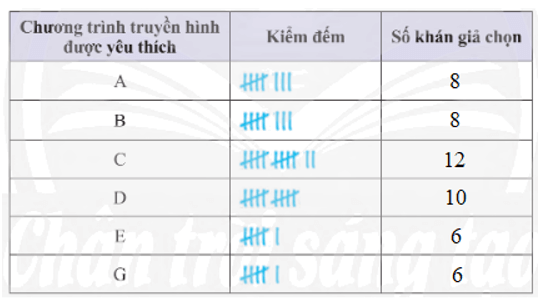 Bài 3 trang 107 Toán 8 Tập 1 Chân trời sáng tạo | Giải Toán 8