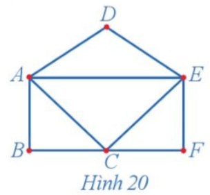 Bài 3 trang 43 Chuyên đề học tập Toán 11 Cánh diều