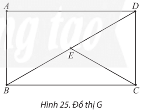 Bài 3 trang 58 Chuyên đề học tập Toán 11 Chân trời sáng tạo