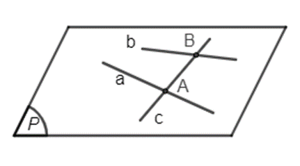 Bài 4.3 trang 77 Toán 11 Tập 1 | Kết nối tri thức Giải Toán 11