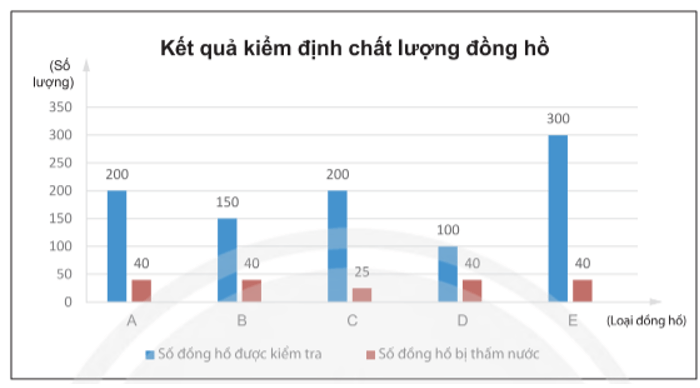 Bài 4 trang 113 Toán 8 Tập 1 Chân trời sáng tạo | Giải Toán 8