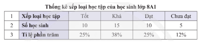 Bài 4 trang 115 Toán 8 Tập 1 Chân trời sáng tạo | Giải Toán 8