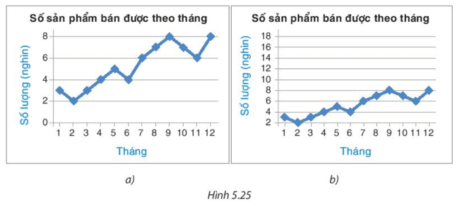 Bài 5.24 trang 109 Toán 8 Tập 1 | Kết nối tri thức Giải Toán 8