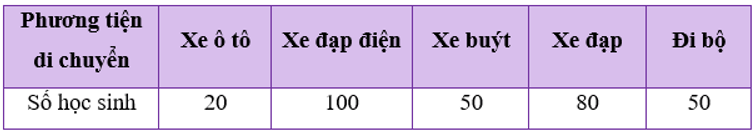 Bài 5 trang 113 Toán 8 Tập 1 Chân trời sáng tạo | Giải Toán 8